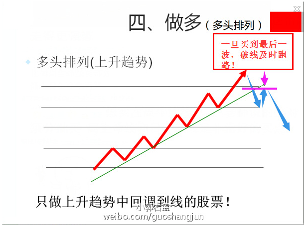 趋势选股法