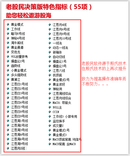 老股民决策版特色指标