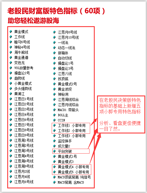 老股民财富版特色指标