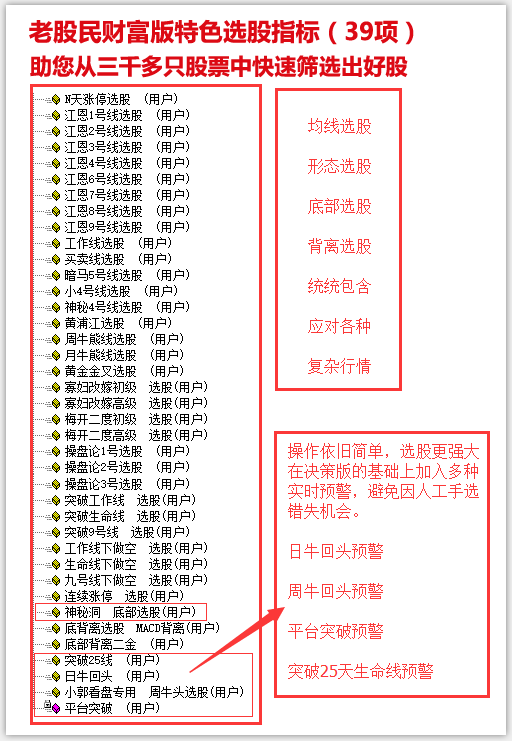 老股民财富版特色选股指标