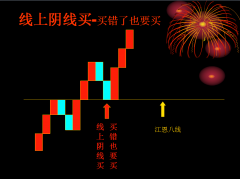 股票运行定律：线上阴线买，线下阳线抛