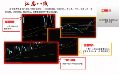 殷保华江恩八线