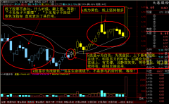 老股民软件变色龙指标如何把握买卖