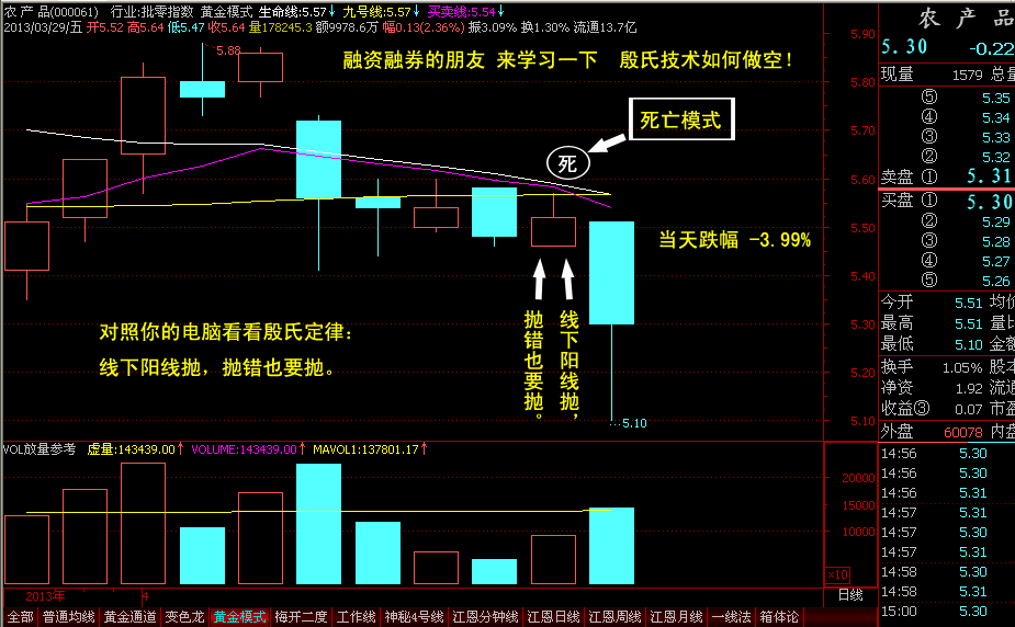 000061农产品线下阳线抛，抛错也要抛