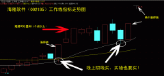 老股民软件如何捕捉到强势股，抓到涨停板！