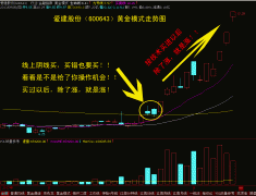 九号线：果断抓住行情起涨点！