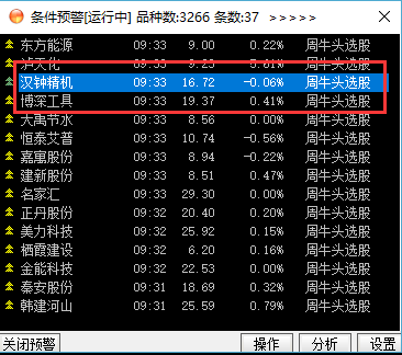 周牛回头预警