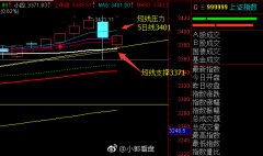 2017.10.31 关注沪深指数5日线得失