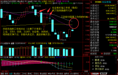 2017.12.4上证50预防走线下阳线抛的反抽模式