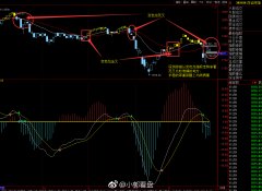 2018.3.28 深圳综指遇到麻烦了