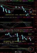 2018.6.7 短线又到变盘时