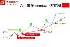 黄金模式 （线上买 线下抛 ）个股实例