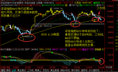 2019.4.25 A股大跌后如何应对