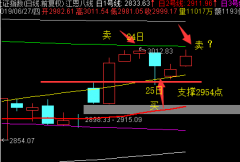 2019.6.27 大盘有大转折预期