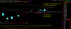 2019.9.4 上证大盘必到模式完成