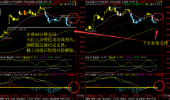 2019.9.254 A股25天生命线出奇迹？