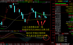 2019.10.31 上证大盘命悬一线​