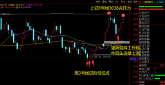 2019.12.27 A股前高区域迎来大动静