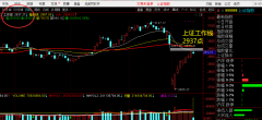 2020.2.13 上证指数工作线遇阻