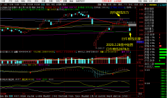 2020.3.2 关注大盘强弱分水岭2964点