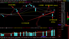 2020.3.4 大盘在工作线上触电上涨！