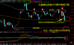 2020.3.31 181周牛熊线威力真大!【附跑赢指数策略】