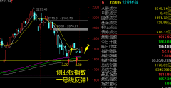 2020.4.2 【见证神奇】强势板块在一号线批量大涨