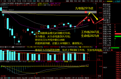 2020.5.11 上证指数黄金模式必到完成