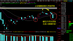 2020.5.22 A股大跌如何应对？