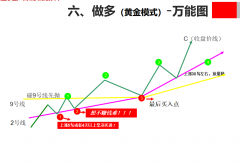 好股在黄金模式中上涨