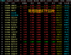 2020.6.22 大A股开启新的征程【附跑赢指数策略】