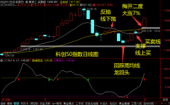 2020.8.3 大A股准备过前高？