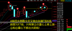 2020.8.6 大A股又现主力控盘线 如何应对？