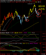 20210127 大盘60分钟工作线是强弱分水岭