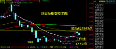 关注指数在日工作线反弹力度