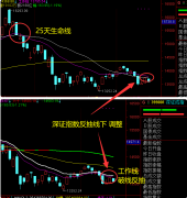 20210415 什么位置低吸大A指数合适？