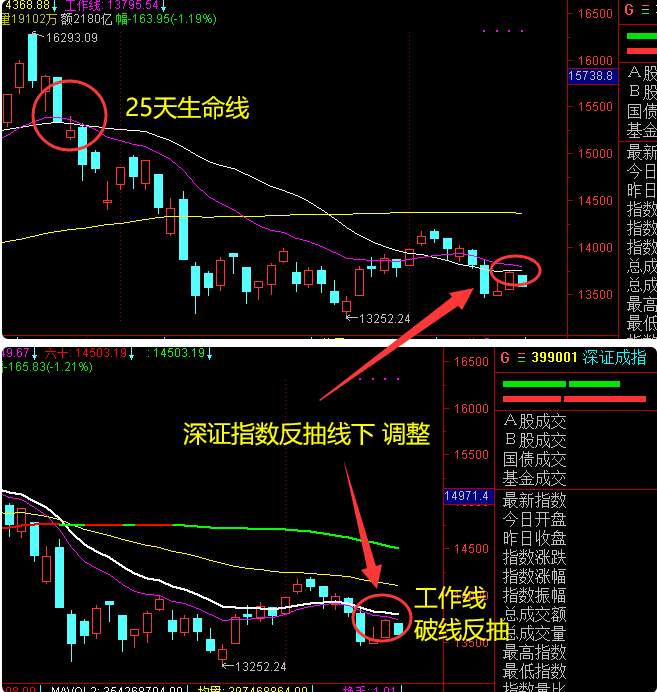 什么位置低吸指数合适？