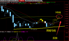 2021.4.24 深证指又到行情分水岭–九号线