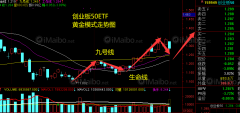 2021.5.6 强势板块回调工作线还能涨