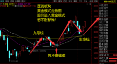 股价进入黄金模式 想不涨都难