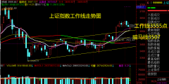 2021.6.4 大A工作线位置低吸能否成功