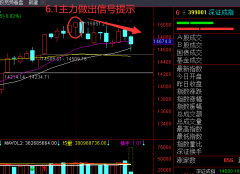 2021.6.15 大A股周线买点能否成功？