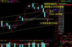 2021.6.21大盘短线盼涨防跌 这类股还能涨