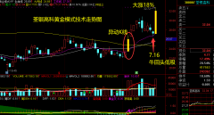 低吸种业**高科1天喜提18%，创业板生死工作线