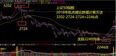 2021.7.28上证50指数理论跌幅计算方法分享