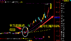主升起涨点选股买股方法 值得拥有！