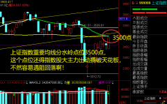 20210809 坐等上证大盘主力选择方向