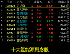 2021.8.11 主升起涨点选股买股方法 值得拥有！