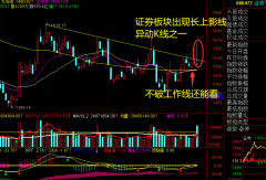 2021.8.17 上证50指数再次考验3111点