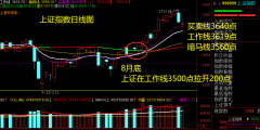 2021.9.15 大A上证又要变盘了